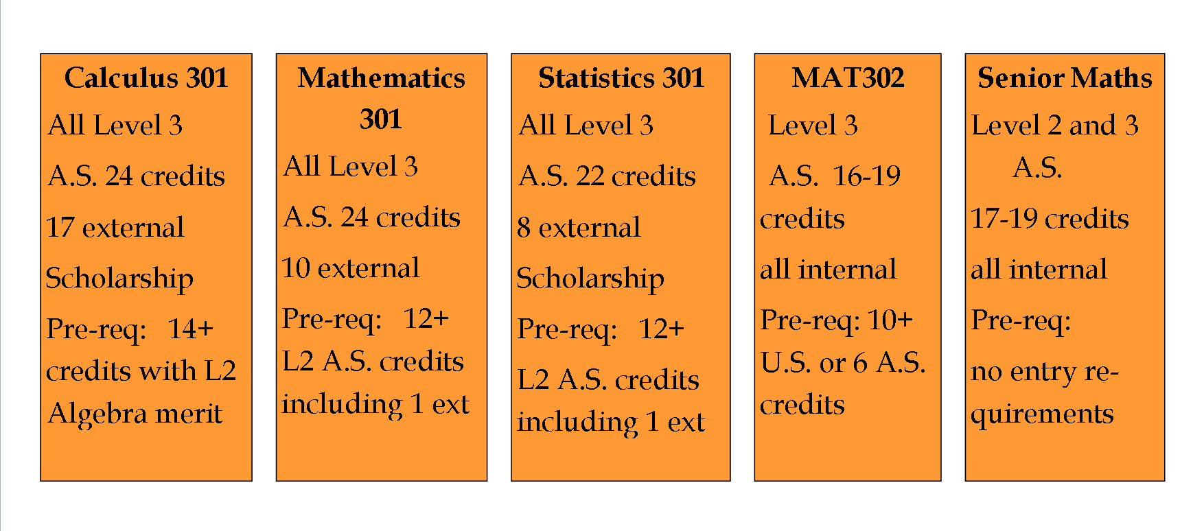 Mathematics-Departments-Massey High School