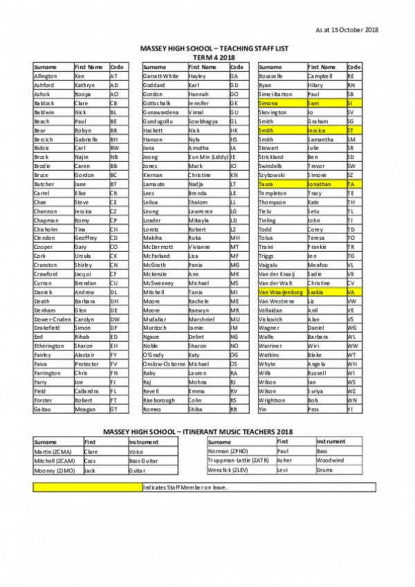 Staff Codes Term 4 2018 (003)