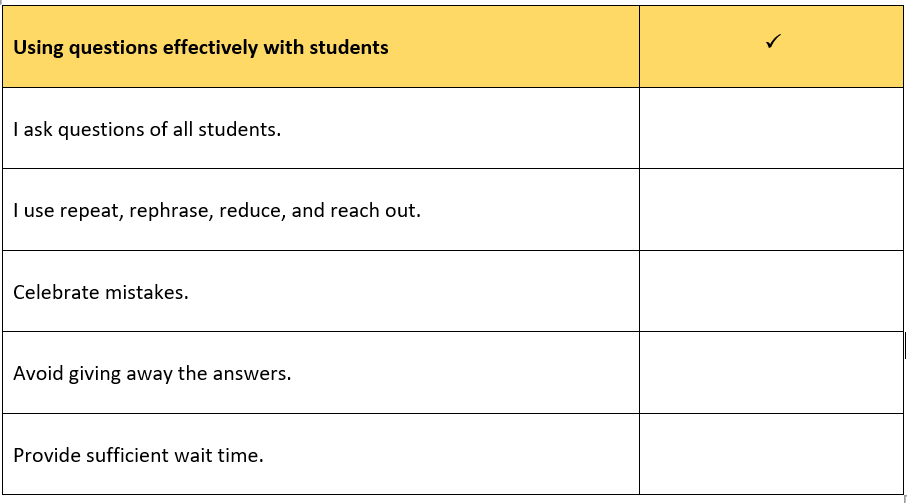 Using questions effectively with students 
I ask questions of all students. 
I use repeat, rephrase, reduce, and reach out. 
Celebrate mistakes. 
Avoid giving away the answers. 
Provide sufficient wait time. 